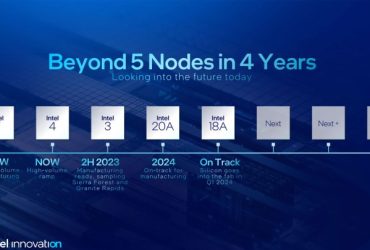 Intel Panther Lake: Detalhes de Design do Próximo Processador Core Ultra Mobile de Geração.