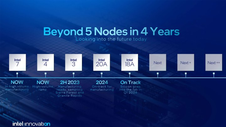 Intel Panther Lake: Detalhes de Design do Próximo Processador Core Ultra Mobile de Geração.