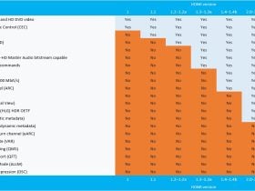Por que Sua Próxima TV Deve Ter HDMI 2.1: Explorando os Benefícios