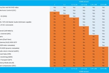 Por que Sua Próxima TV Deve Ter HDMI 2.1: Explorando os Benefícios