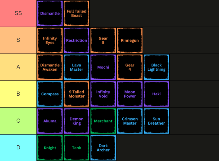Uma lista de classes no Anime Rails