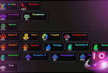 Lista de Tier de Traços e Guia de Farm do All Star Tower Defense X